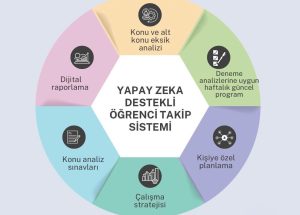 öğrenci koçluk öğrenci koçluk